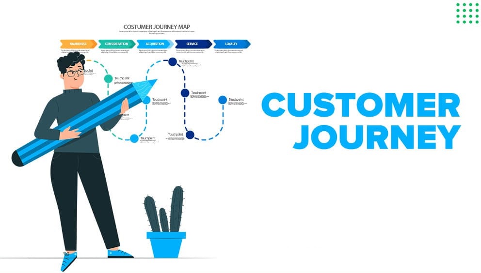 Mapping the Customer