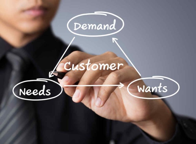 Ways to Understand Customer Needs for Marketing